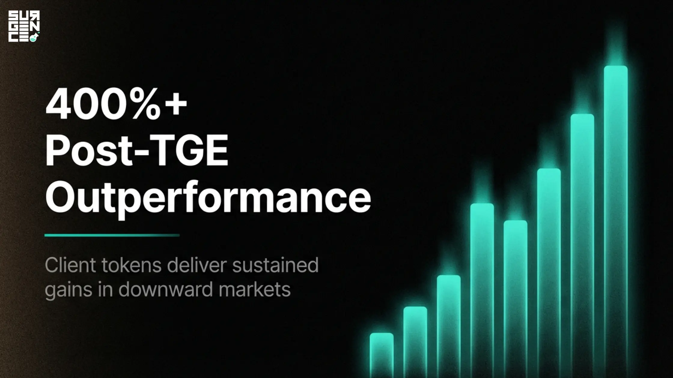 Surgence Labs Clients ETHGas ($GWEI) and Lab Trades ($LAB) Deliver 400%+ Gains Post-TGE as Both Tokens Outperform in a Down Market