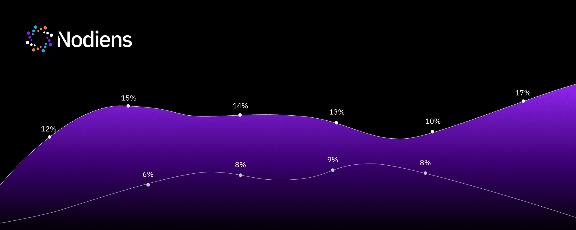 The Open Market Era | Why the next edge in trading lives at the intersection of market behavior and sentiment