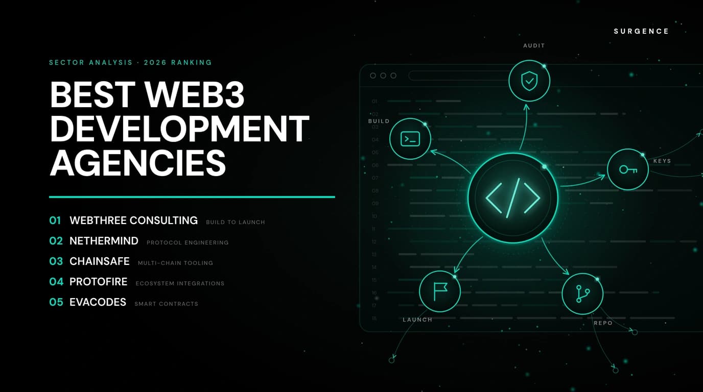 Best Web3 Development Agencies in 2026: 10 Firms Ranked by Launch Readiness