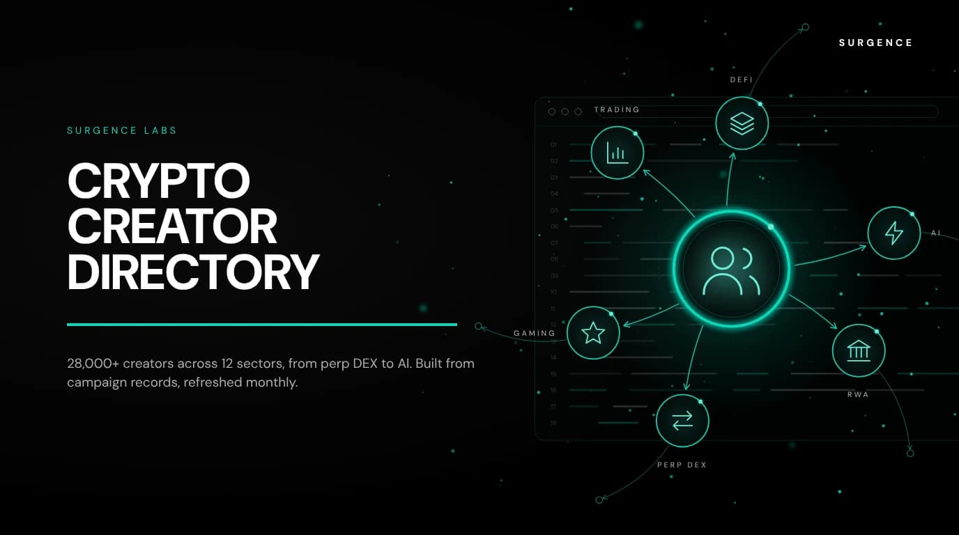 Introducing Our Crypto Creator Directory: 28,000+ Creators Across 12 Sectors
