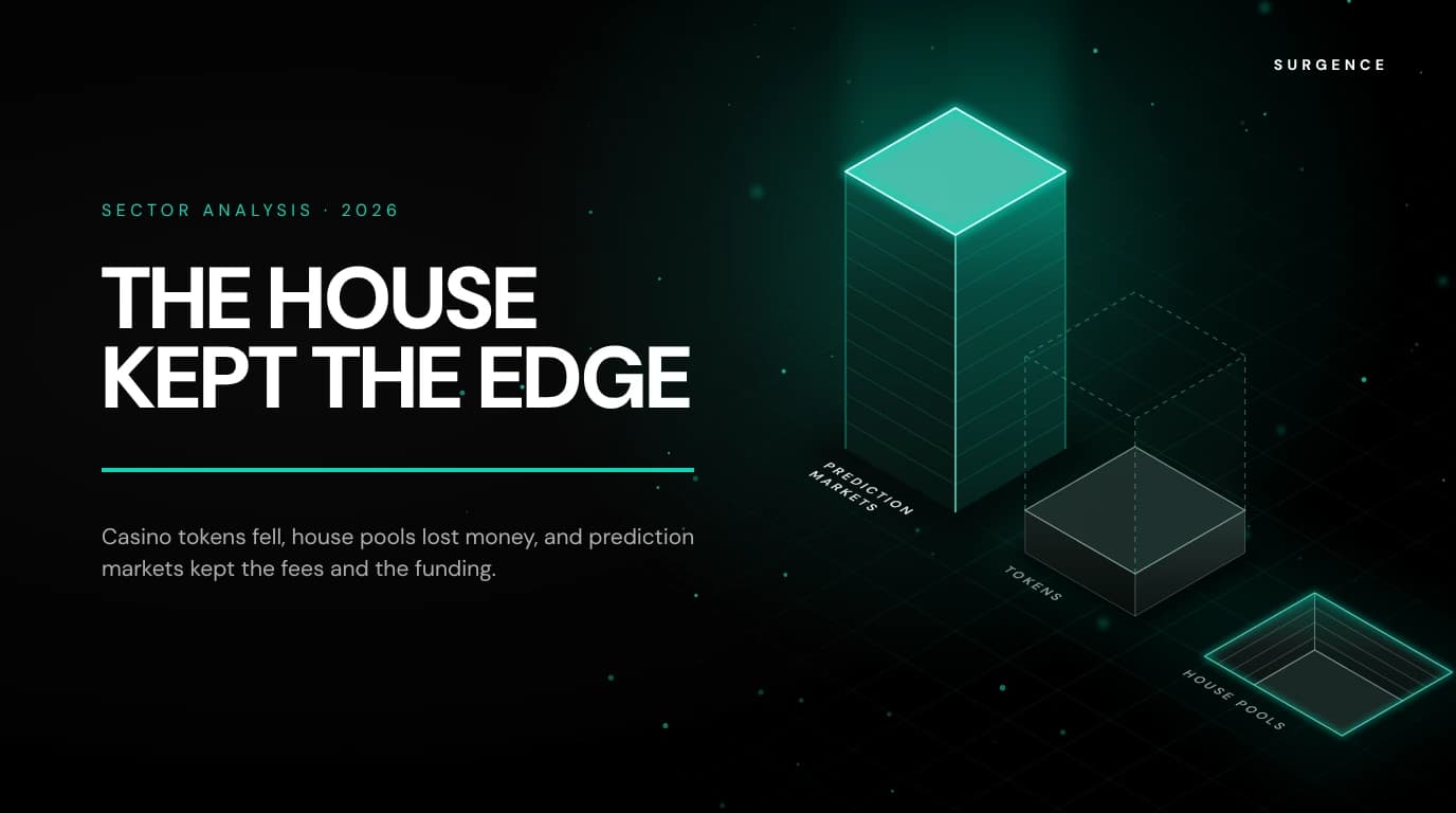 GambleFi in 2026: What the Tokens, House Pools and Prediction Markets Actually Returned
