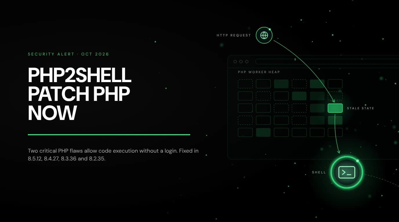 PHP2Shell Explained: What the Leaked PHP Remote Code Execution Flaws Mean and How to Patch
