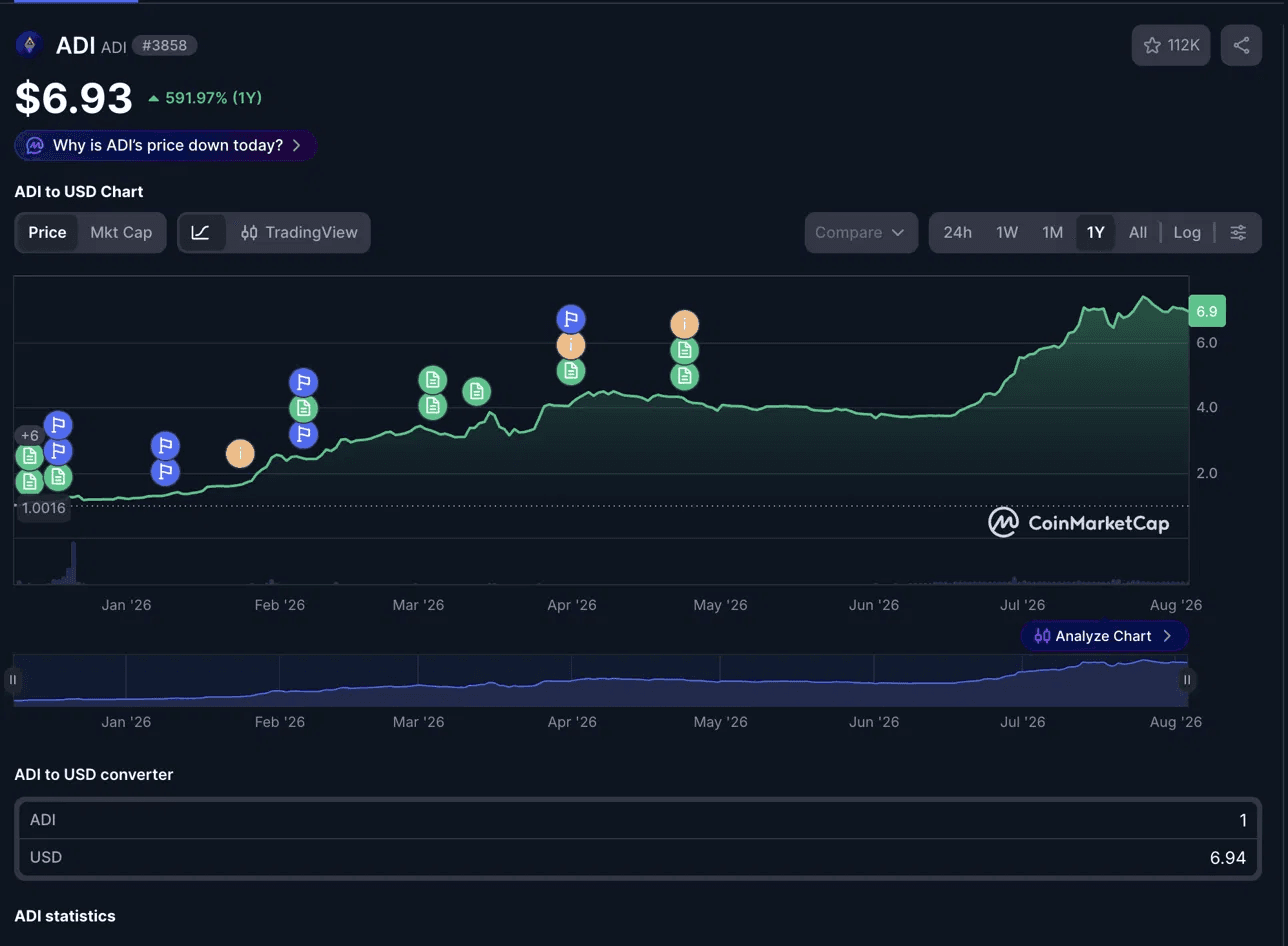 Strategy and Narrative proof from ADI Foundation