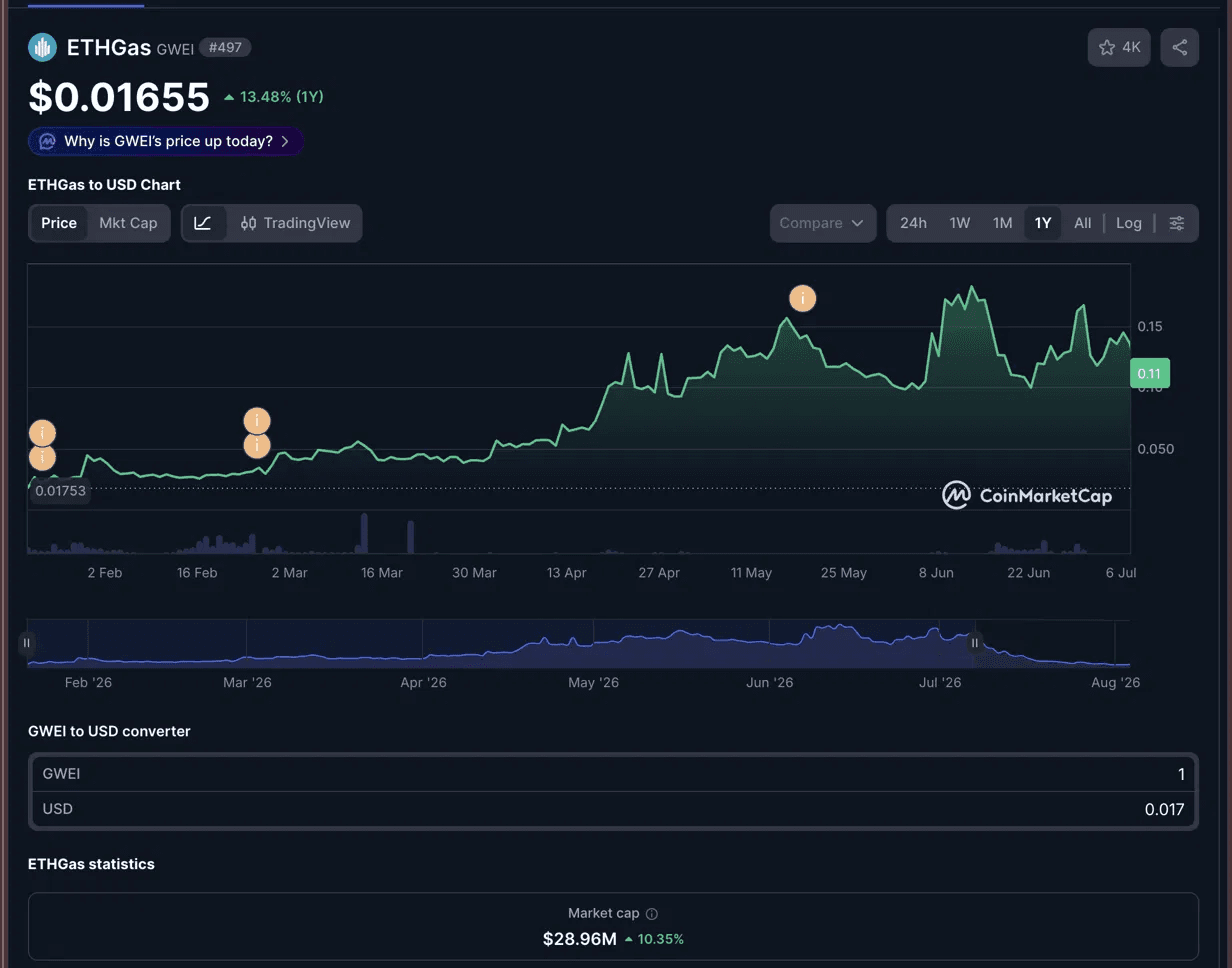 Support Raising and Listings field proof