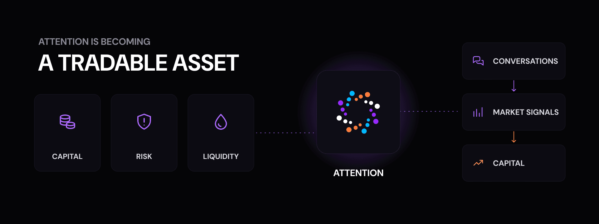 When Mindshare Becomes a Tradable Asset