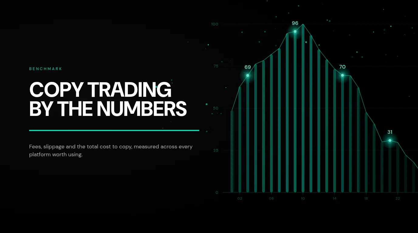 Best Crypto Copy Trading Platforms in 2026: Fees, Slippage, and Real Numbers