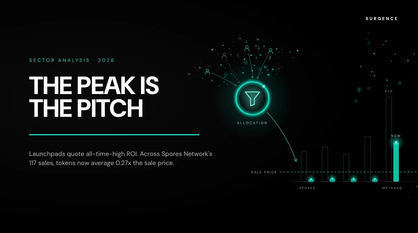 Crypto Launchpads in 2026: How They Work and Which Ones Deliver