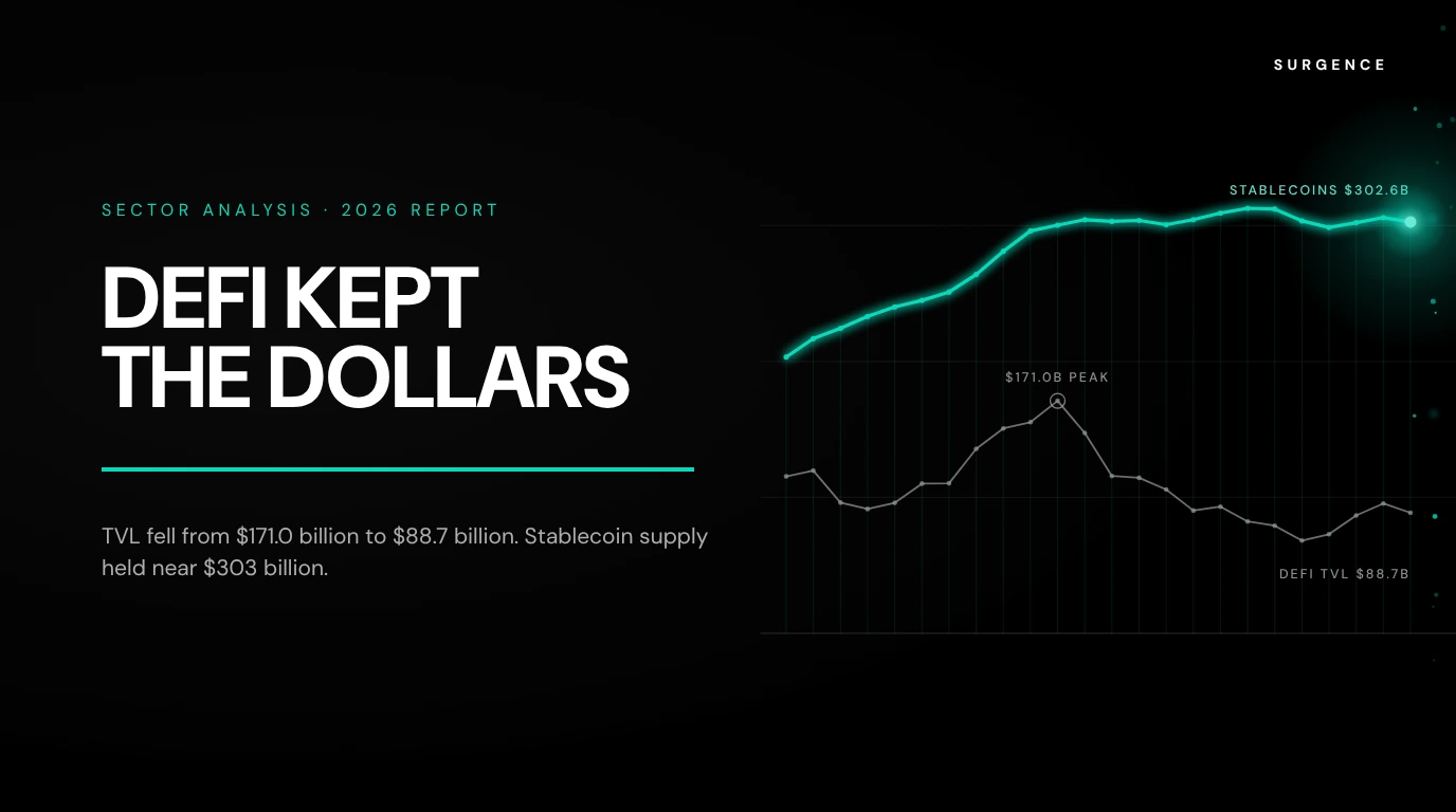 DeFi Industry Report 2026: The DeFi Trends, Data and Rules Shaping 2027
