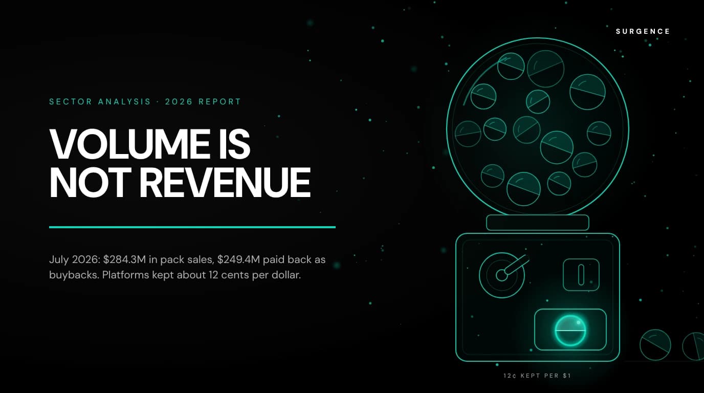 The Onchain Gacha Report 2026: Volume, Revenue and Who Is Winning Tokenized Pokémon Cards