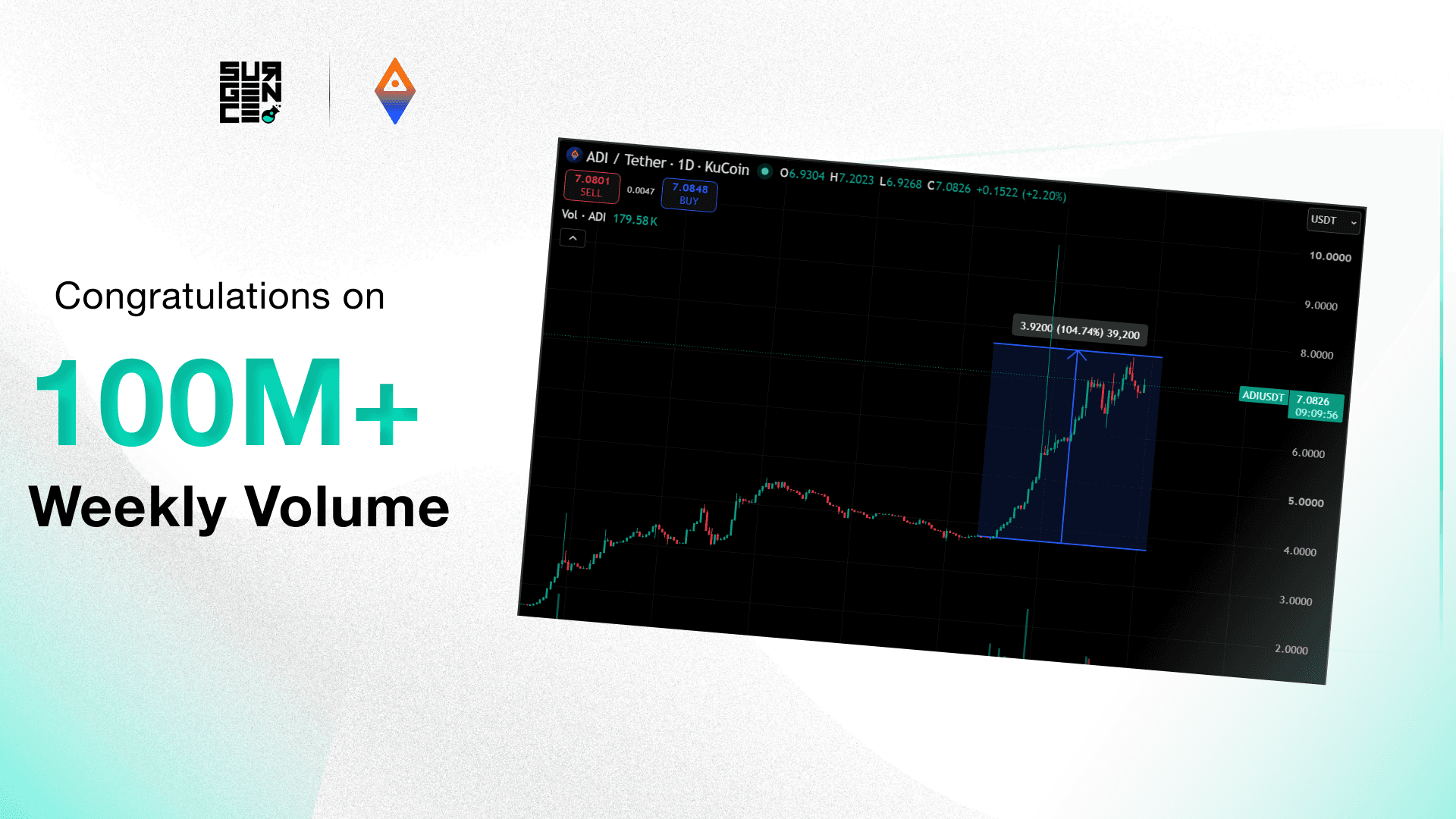 PredictStreet campaign artwork celebrating $100M in weekly trading volume
